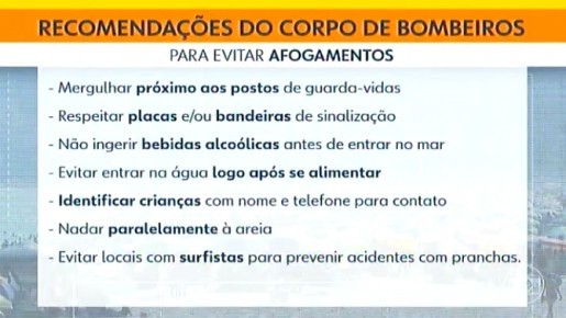 Corpo de Bombeiros RJ divulga balanço de socorros nas praias no primeiro fim de semana da Operação Verão